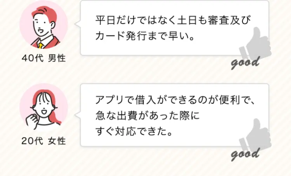 40代 男性「平日だけではなく土日も審査及びカード発行まで早い。」 20代 女性「アプリで借入ができるのが便利で、急な出費があった際にすぐ対応できた。」